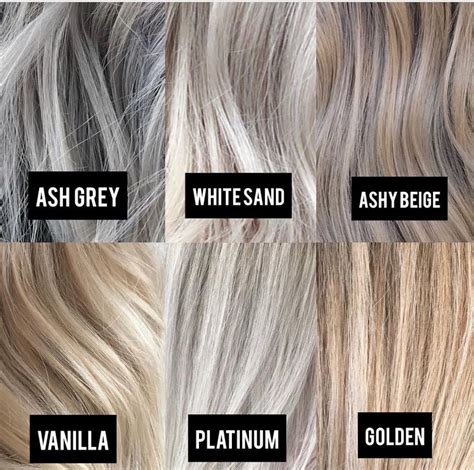 What happens if you put blonde dye on GREY hair?