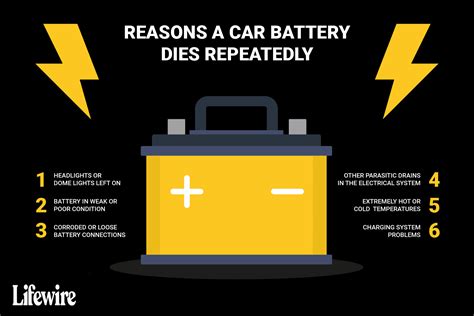 What happens if you put negative on dead battery?