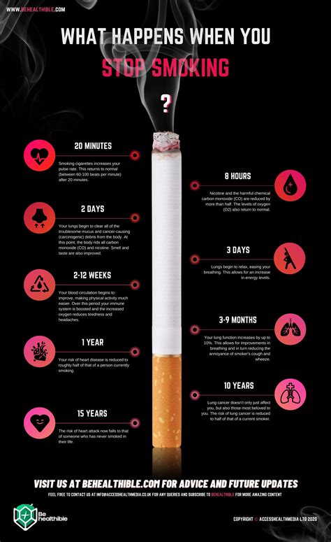 What happens if you quit smoking at 30?