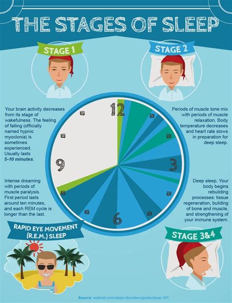 What happens if you sleep less than 4 hours?