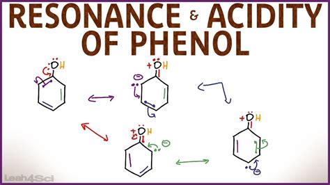 What happens if you smell phenol?