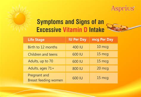 What happens if you take too much vitamin D3 and K2?