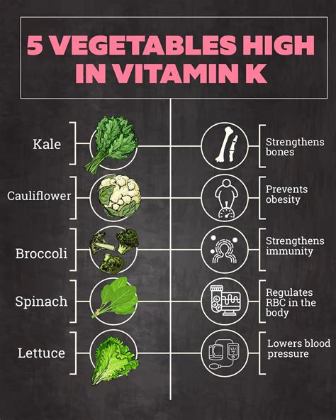 What happens if you take too much vitamin K2?