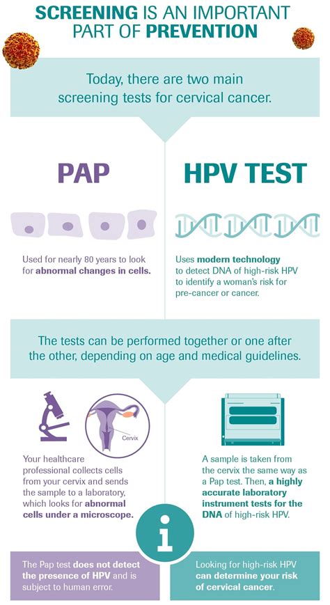 What happens if you test positive for HPV 3 years in a row?