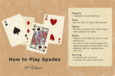 What happens if you tie in spades?