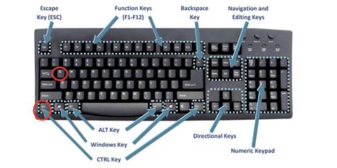 What happens if you use the command Ctrl Q?