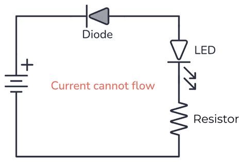 What happens if you use the wrong diode?