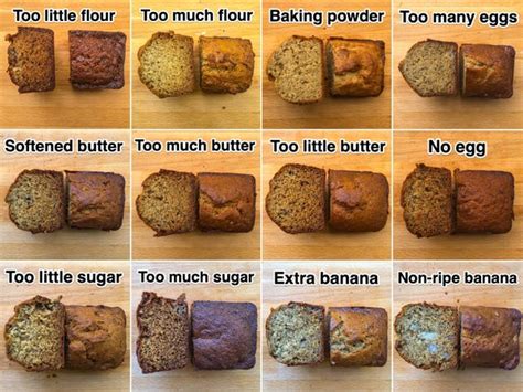 What happens if you use too much baking soda in banana bread?