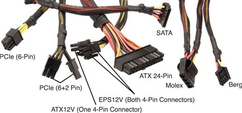 What happens if you use wrong PSU cable?