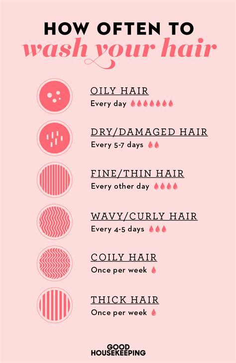 What happens if you wash your hair everyday with curly hair?