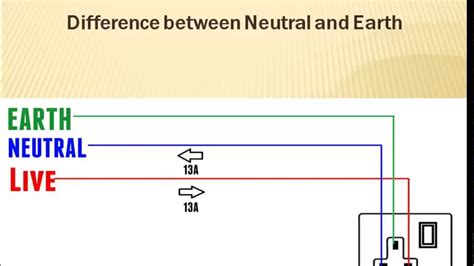 What happens if you wire live and neutral wrong in a light?