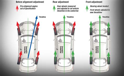 What happens if your alignment is bad?