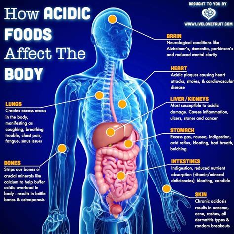 What happens if your body is too acidic?