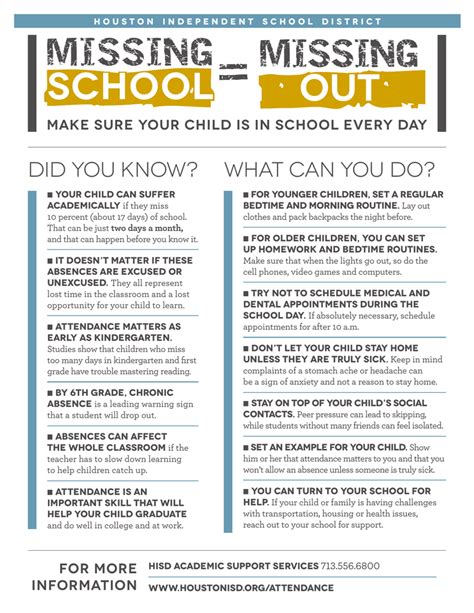 What happens if your child misses too much school Ontario?