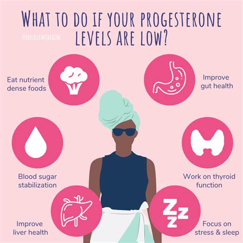 What happens if your progesterone is too high?