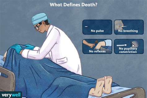 What happens immediately after death?