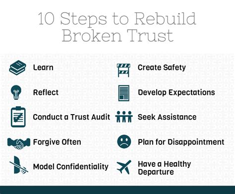 What happens in the brain when trust is broken?