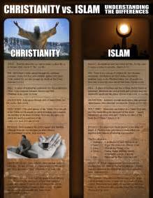 What happens to Christians in Islam?