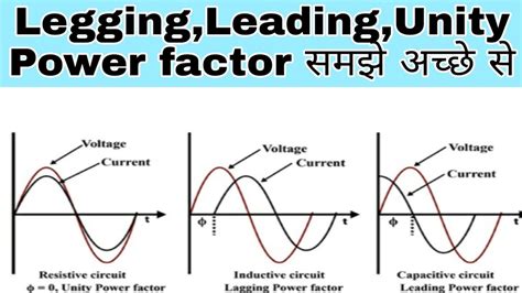 What happens to a generator with a lagging power factor?