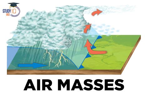 What happens to a mass of moist air?