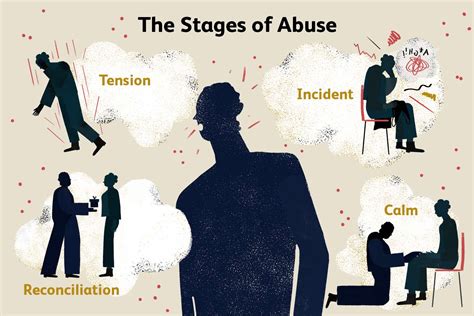 What happens to a person after years of emotional abuse?