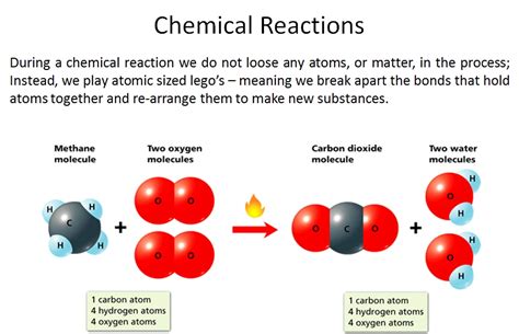 What happens to atoms after a chemical change?