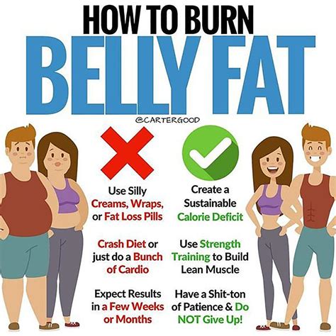 What happens to belly fat when you lose weight?