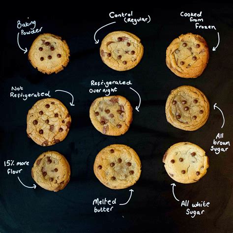 What happens to cookies with too much butter?