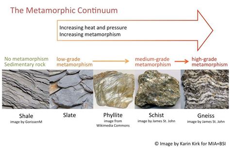 What happens to granite over time?