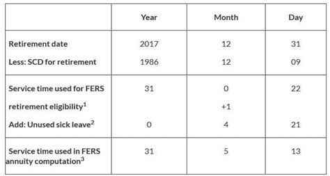 What happens to my annual leave if I am suspended?