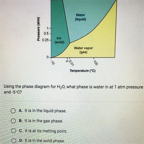 What happens to water at 1 ATM?