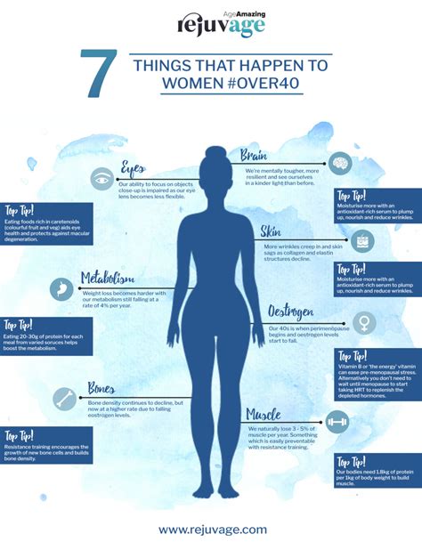 What happens to woman's body at 40?