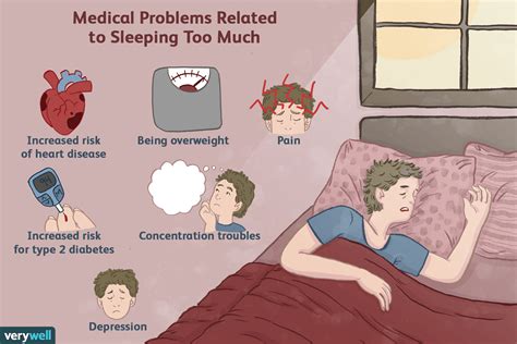 What happens to your body if you lay in bed too long?