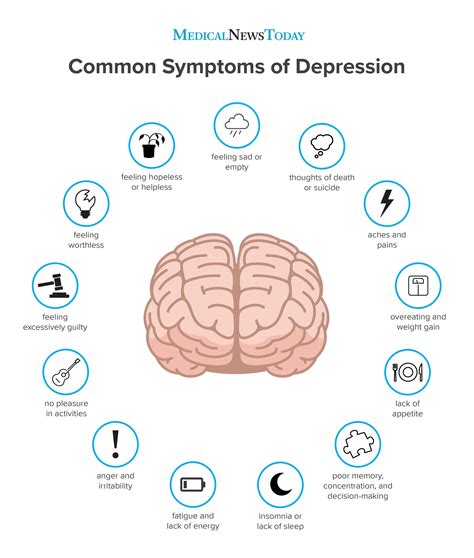 What happens to your money in a depression?