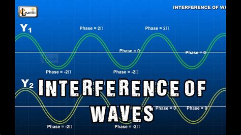 What happens when 2 waves meet?