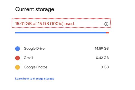 What happens when Google storage is full?