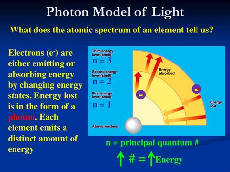 What happens when a photon dies?