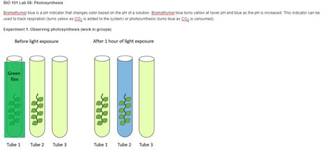 What happens when blue turns to green?