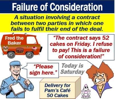 What happens when consideration fails?
