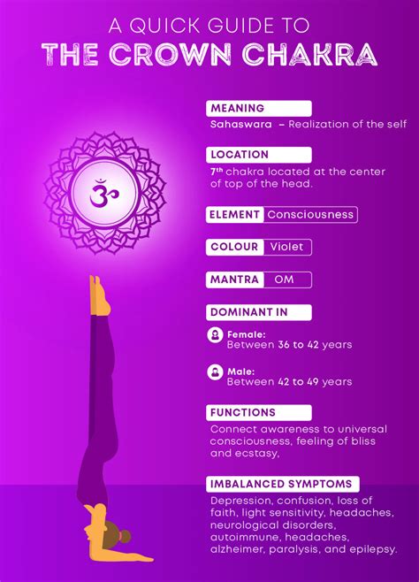 What happens when crown chakra opens?