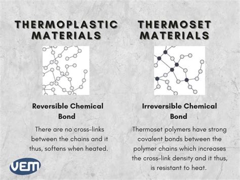What happens when polyester gets hot?
