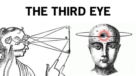 What happens when the third eye is closed?