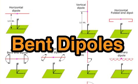 What happens when you bend a dipole antenna?