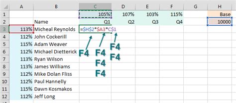 What happens when you click F4 twice in Excel?