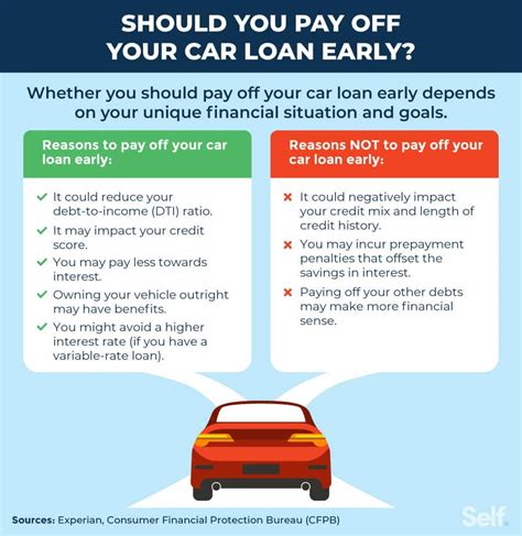 What happens when you pay off your car loan?