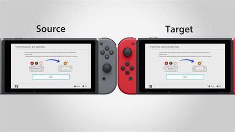 What happens when you transfer user data on Switch?