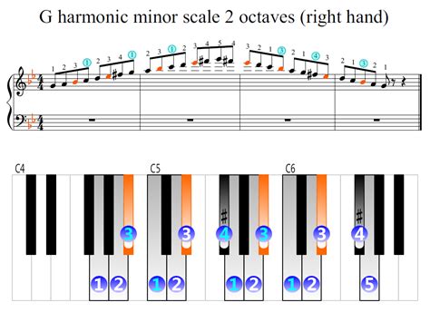 What harmonizes with G minor?