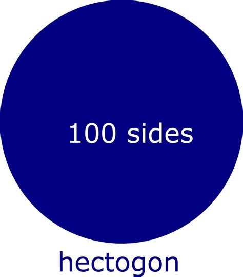 What has 100 sides?
