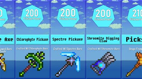 What has 200 pickaxe power in Terraria?