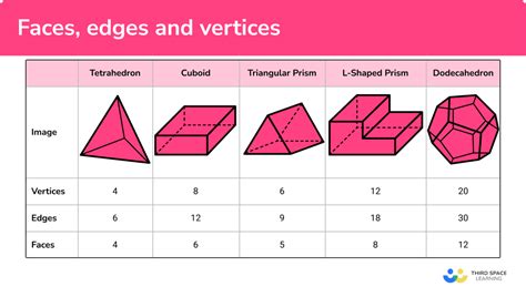 What has 6 faces and 6 vertices?